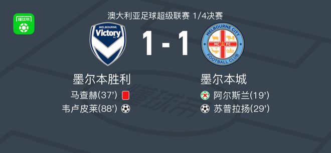 市场与竞技
