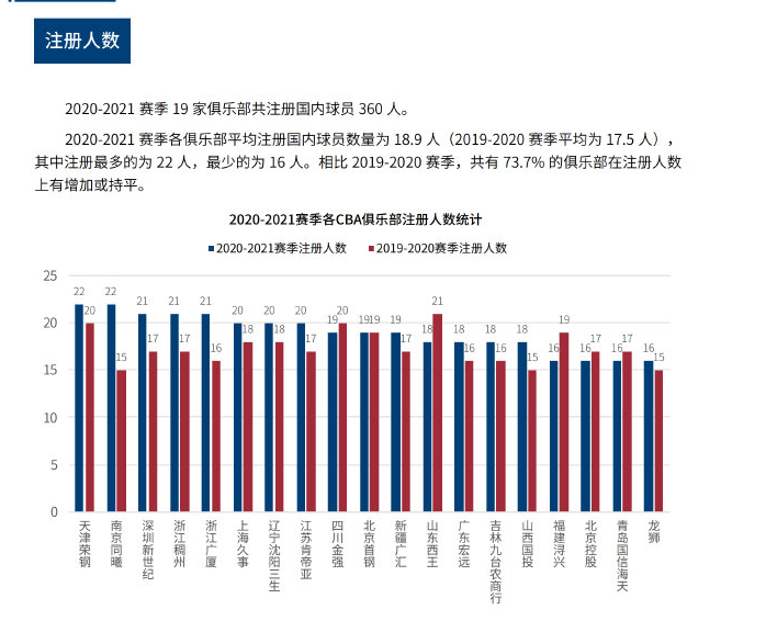 球队主教练 球队主教练