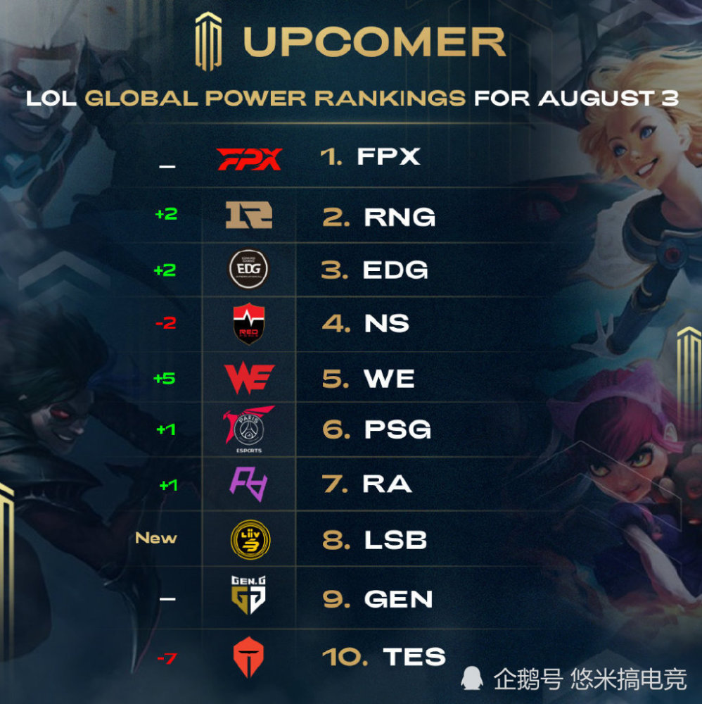 中期加速 中期加速