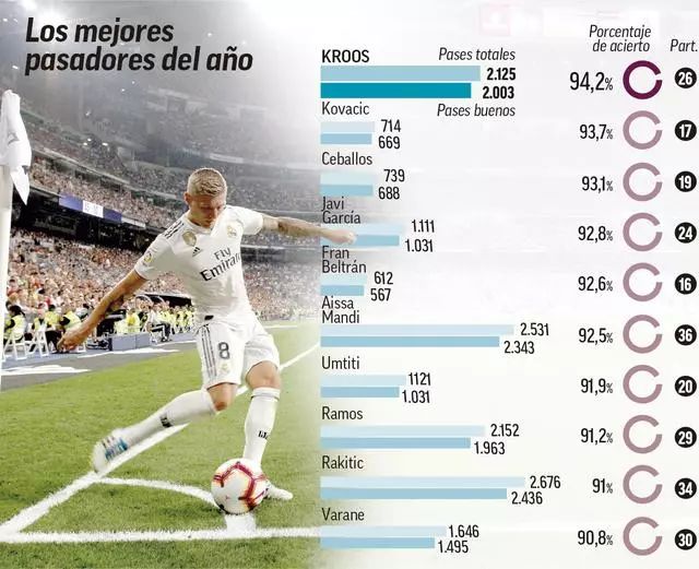 有望提前占 有望提前占